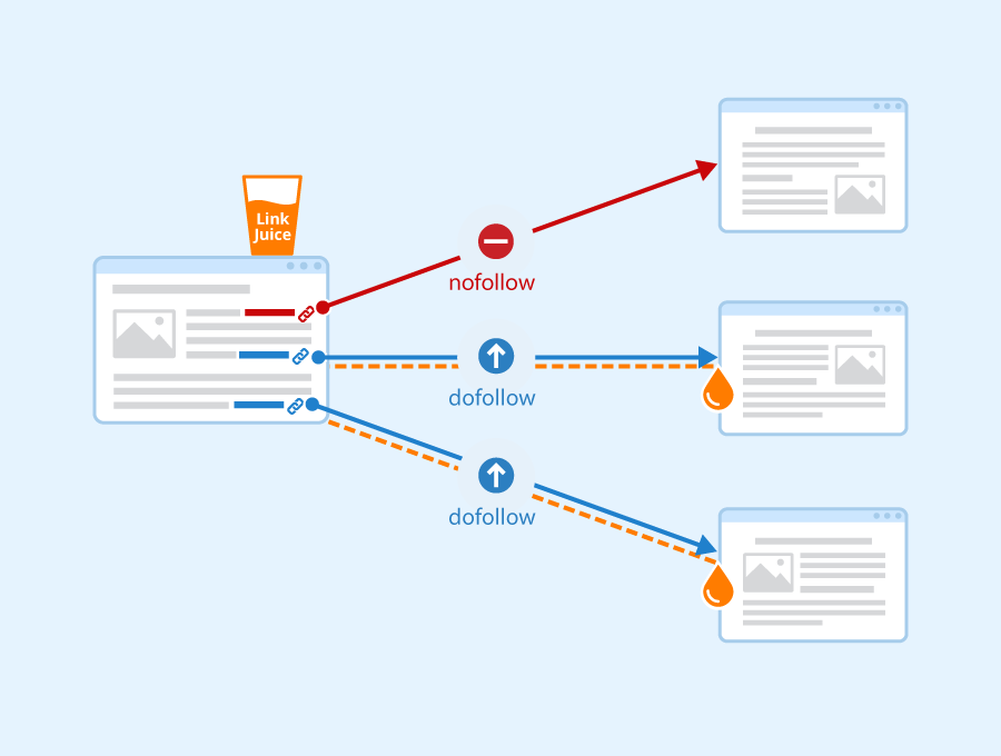 internal linking seo