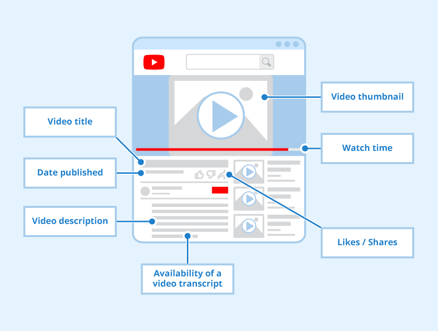 youtube keyword research